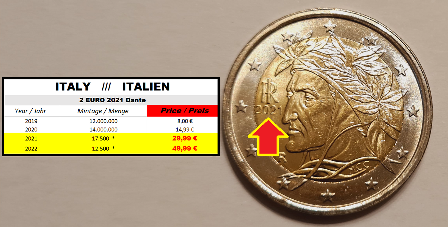 2 Euro 2021 Italien Dante Alighieri