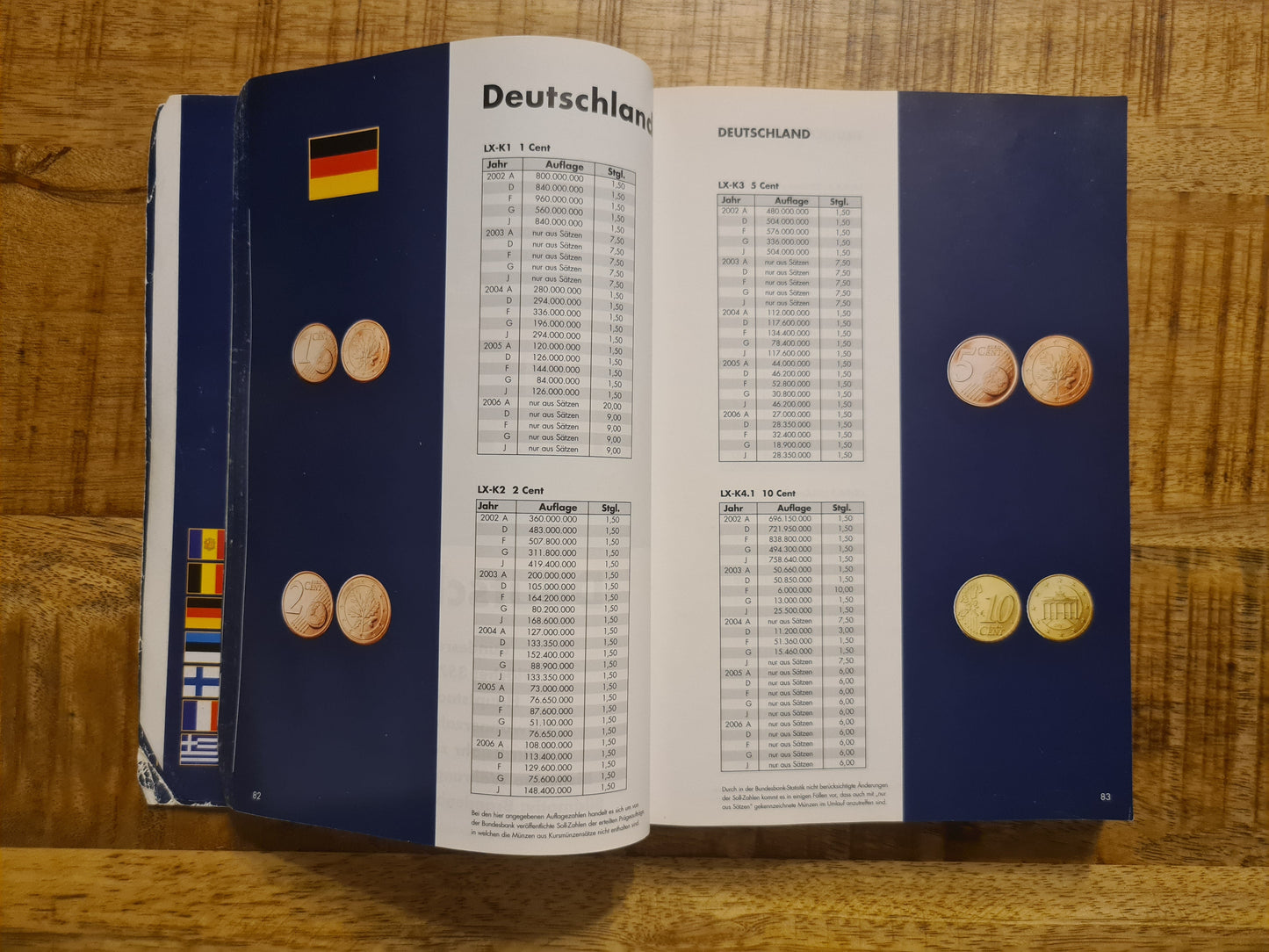 Leuchtturm EURO-KATALOG Münzen und Banknoten