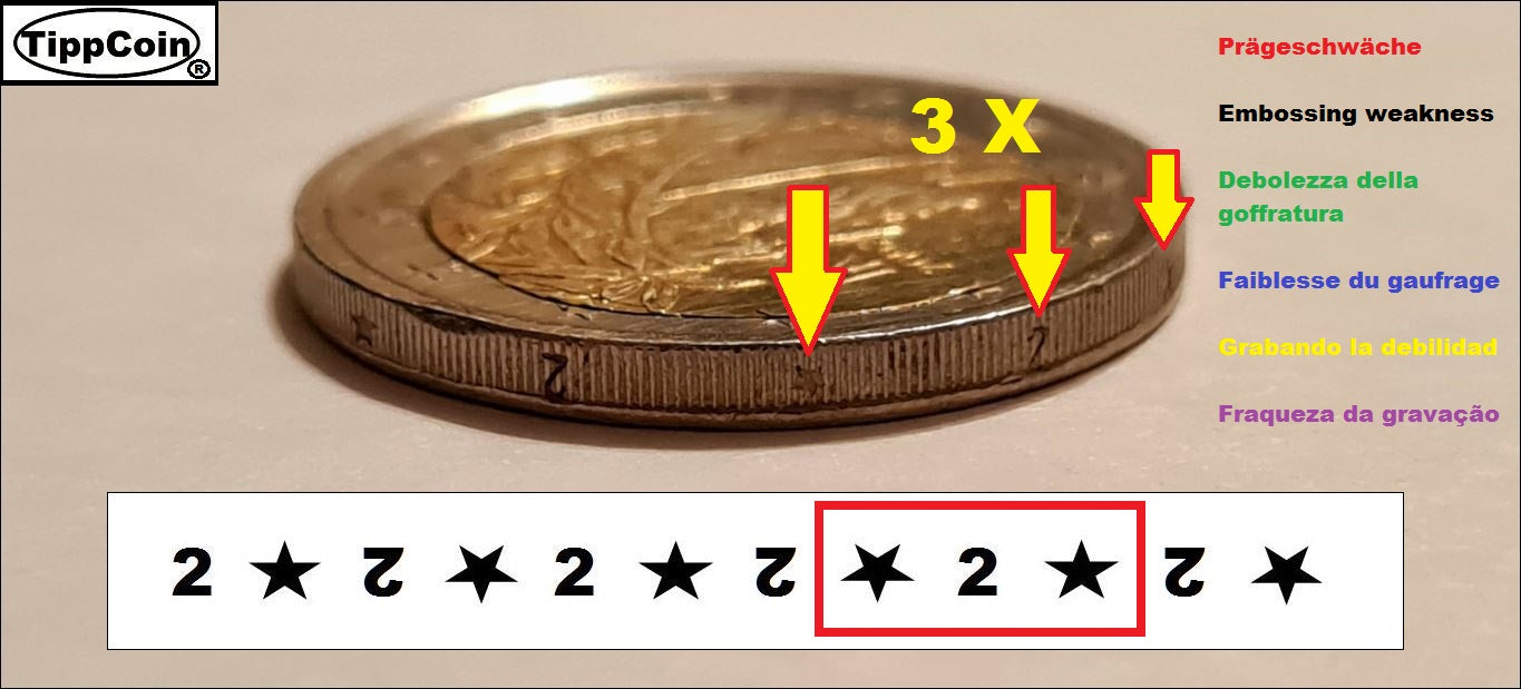 Italien 2 Euro 2002 – „Spiegelei“ Fehlprägung – Einmalige Fehlprägung