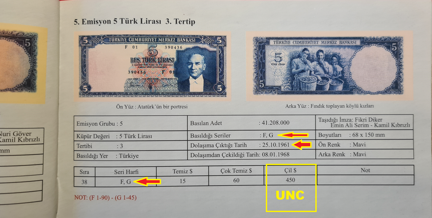 5 Lira 1961 Türkei UNC.