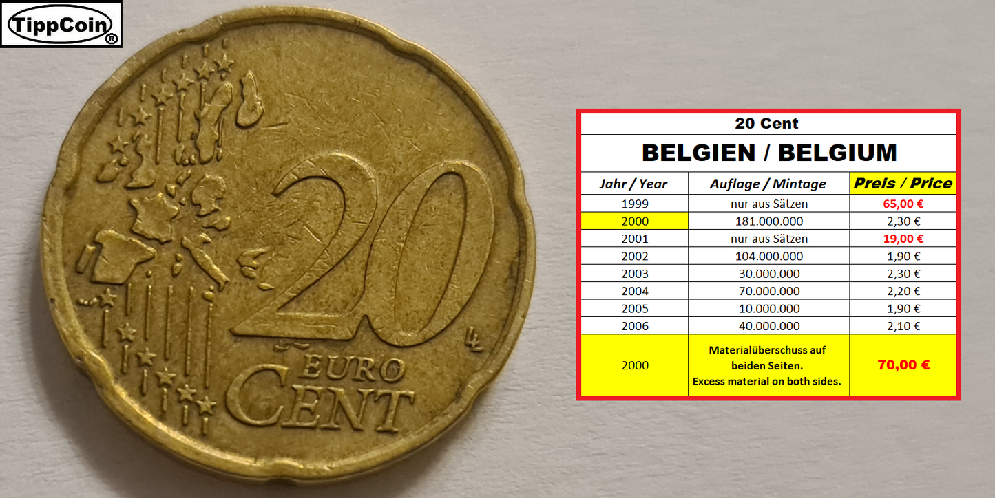 20 Cent 2000 Belgien mit Materialüberschuss auf beiden Seiten, Fehlprägung
